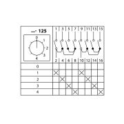 Кулачковый переключатель КПУ11-10/125 (0-1-2-3-4 2р) TDM